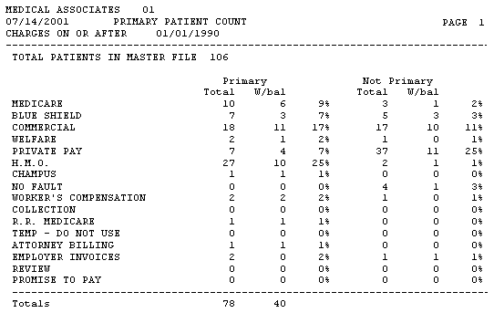 Primary Patient Count